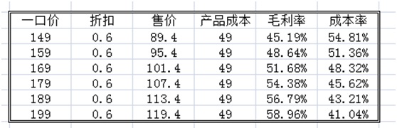 第十一次拿出來(lái)分享-[數(shù)據(jù)化運(yùn)營(yíng)]之[產(chǎn)品線規(guī)劃[第三部分：產(chǎn)品規(guī)劃[上篇]